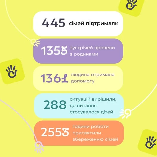 Що ми зробили за 2022-2024 роки